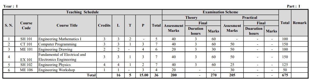 1st Semester