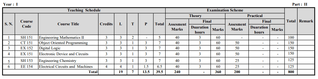 2nd Semester