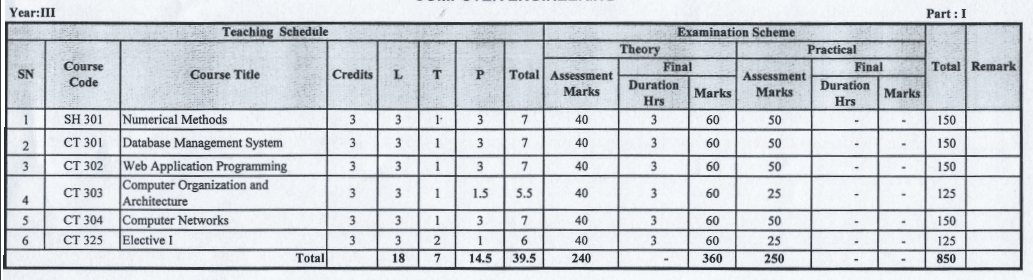 3rd Semester