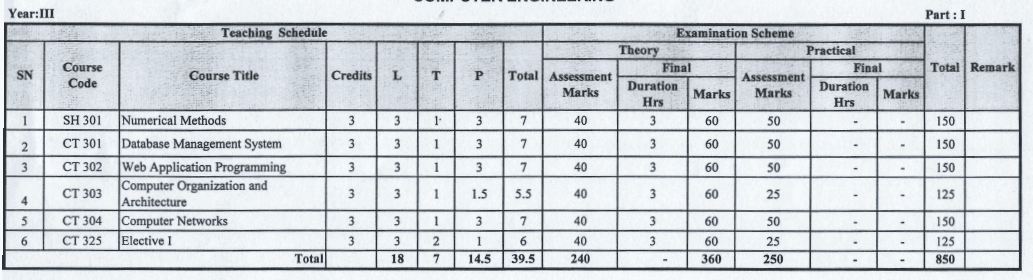 5th Semester