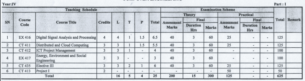 7th Semester