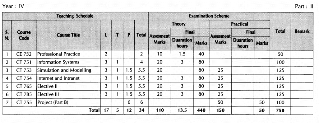8th Semester