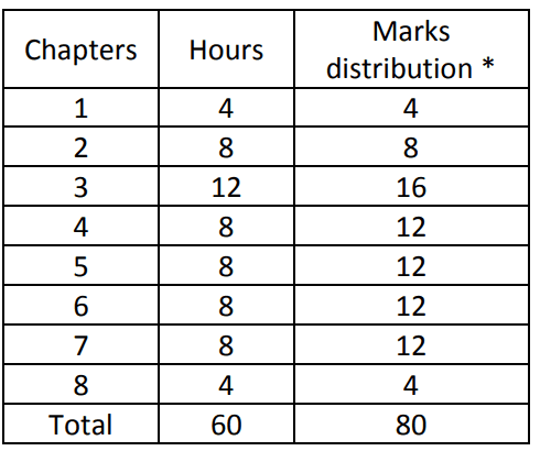 Engineering Economics