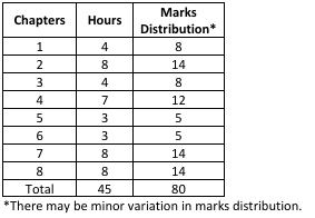 Information Systems
