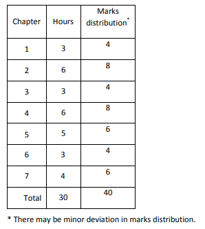 Engineering Professional Practice